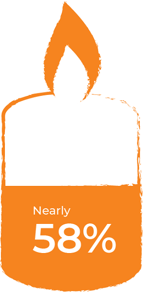 IPV Family Member Homicide