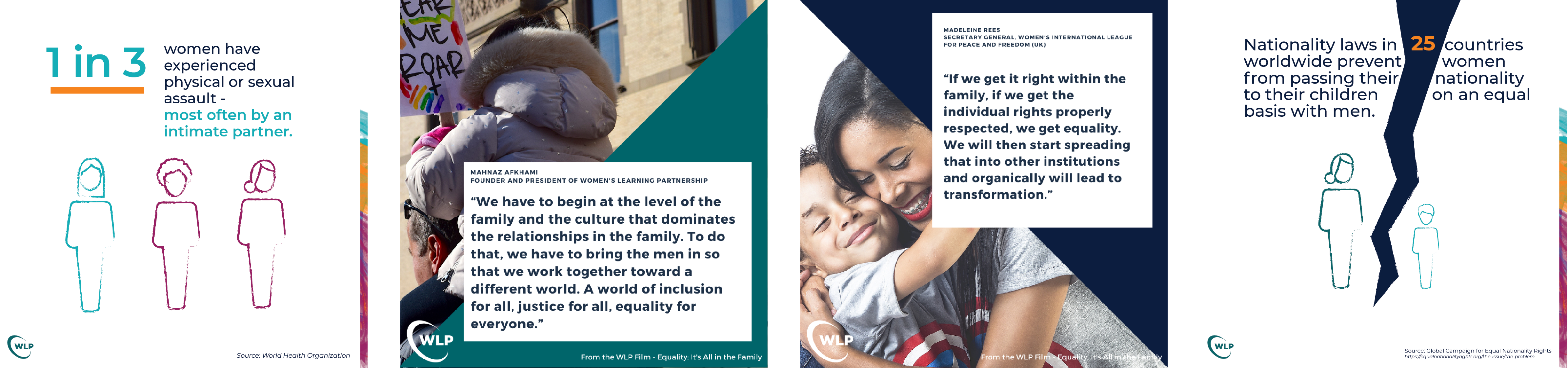 Equality in the Family Graphics