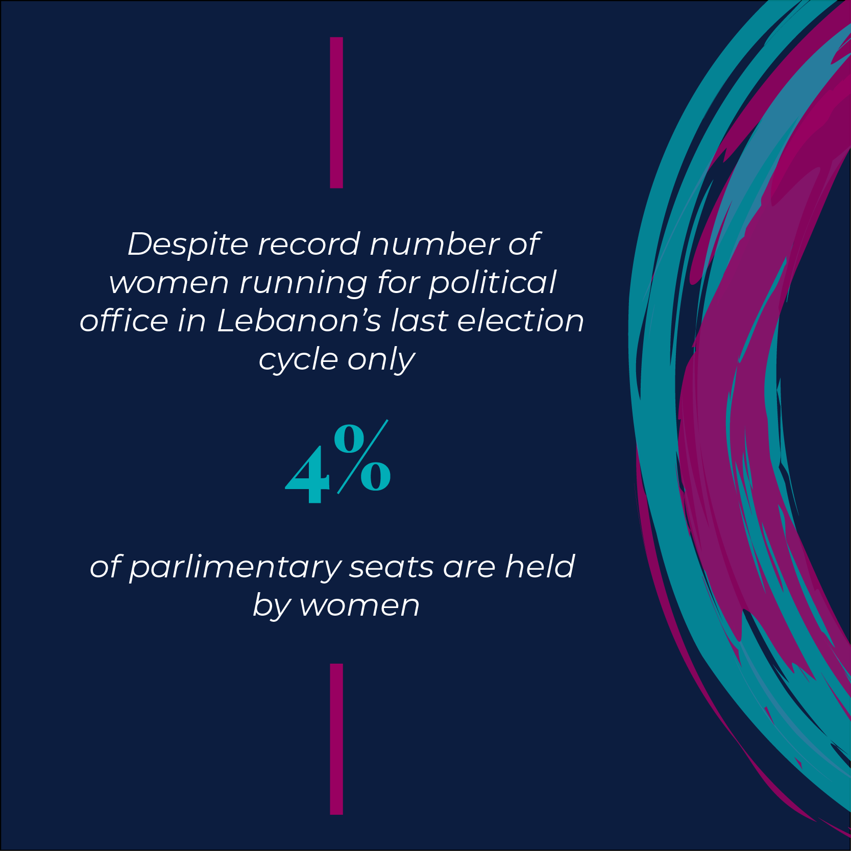 Lebanon Parliament Stat 2019